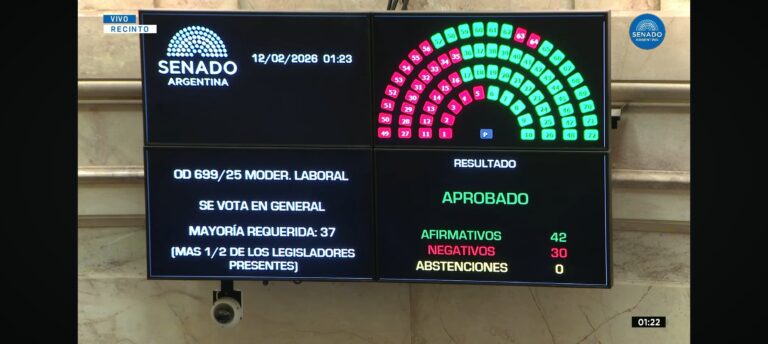 El Senado aprobó la Reforma Laboral con modificaciones en algunos artículos