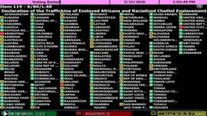 La ONU aprobó una resolución sobre esclavitud y Argentina votó en contra