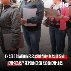 En solo cuatro meses cerraron más de 5 mil empresas y se perdieron 43000 empleos